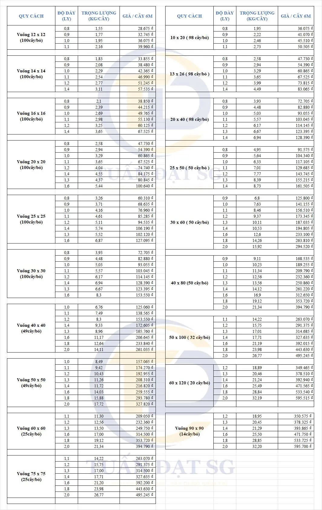 Bảng báo giá thép hộp asia