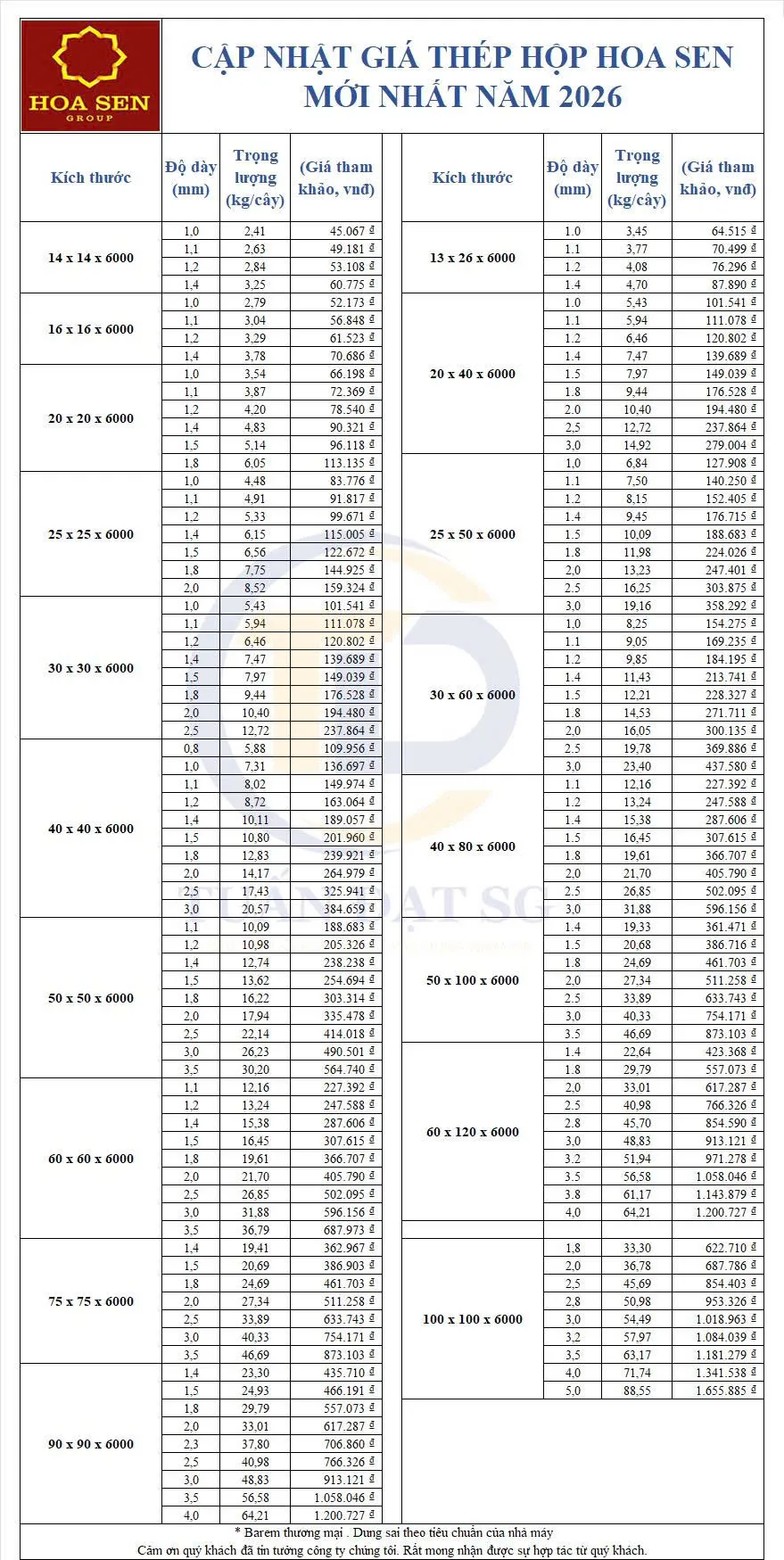 Bảng báo giá thép hộp mạ kẽm Hoa Sen