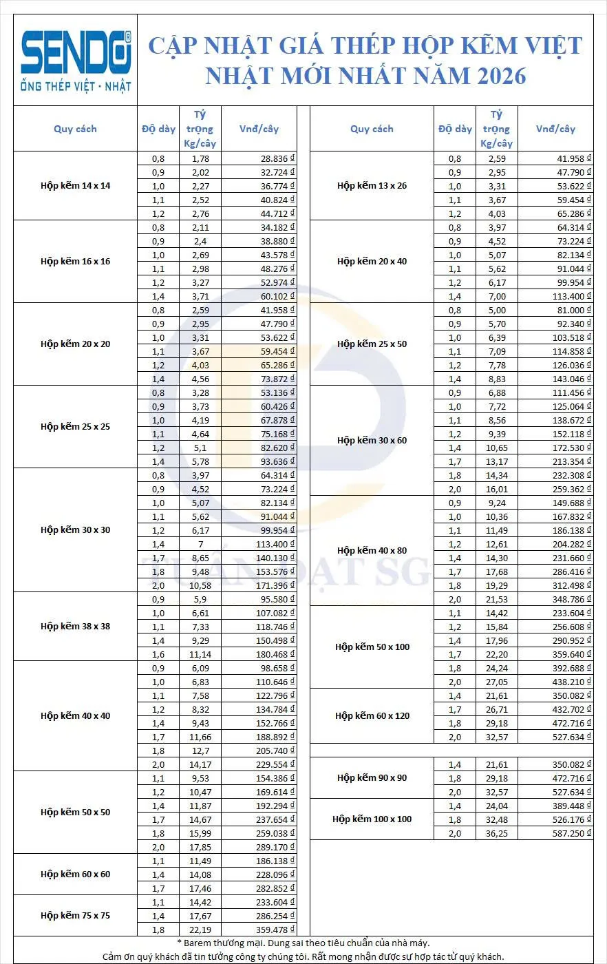 Bảng báo giá thép hộp mạ kẽm Sendo