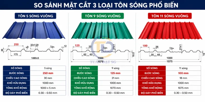 Phân biệt các loại sóng tôn phổ biến : 5 sóng , 9 sóng và 11 sóng