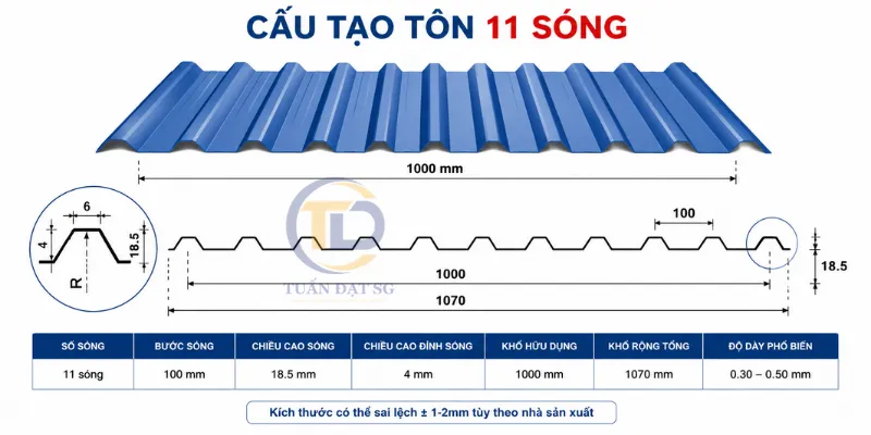 Cấu tạo tôn cán 11 sóng