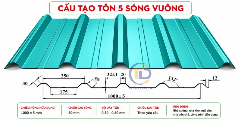 Cấu tạo tôn cán 5 sóng