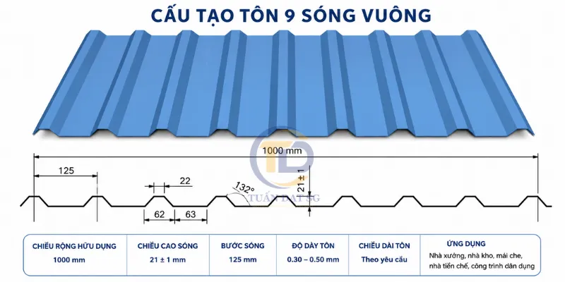Cấu tạo tôn cán 9 sóng