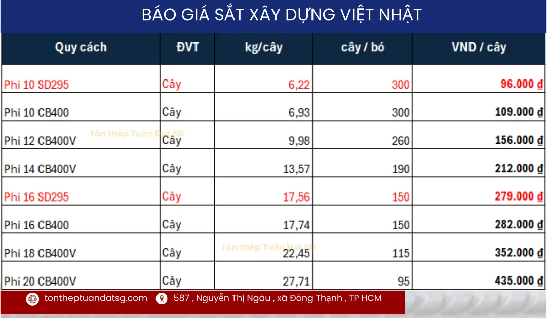 Báo giá sắt xây dựng Việt Nhật