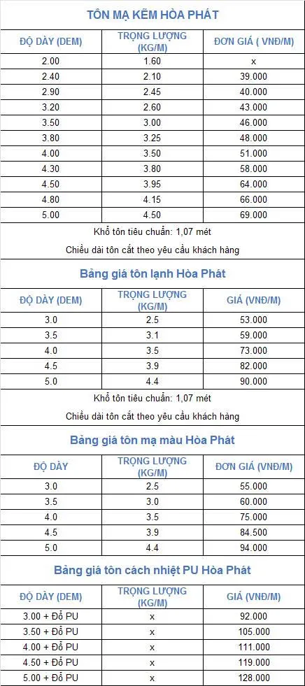 Báo giá tôn lợp Hòa Phát