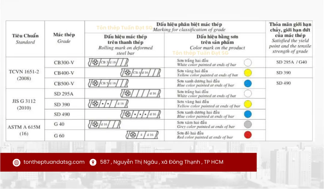 Dấu hiệu nhận biết thép cây Việt Nhật