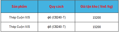 Bảng báo giá thép cuộn Việt Nhật