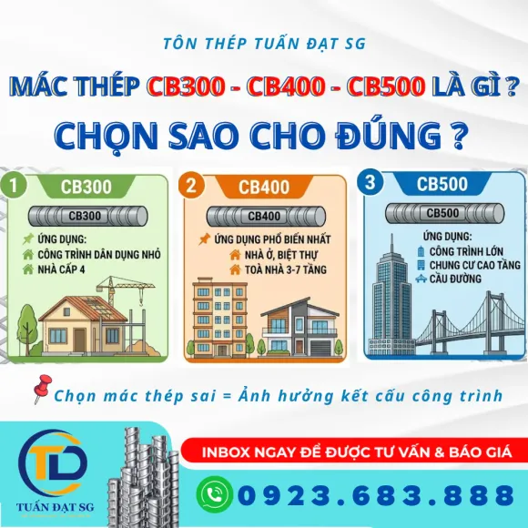 Mác Thép CB300 Và CB400 Là Gì?  Hướng dẫn chọn mác thép đúng tiêu chuẩn