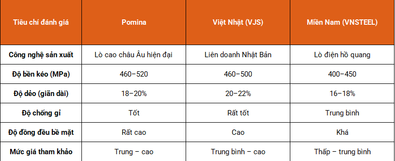 Tôn thép Tuấn Đạt SG