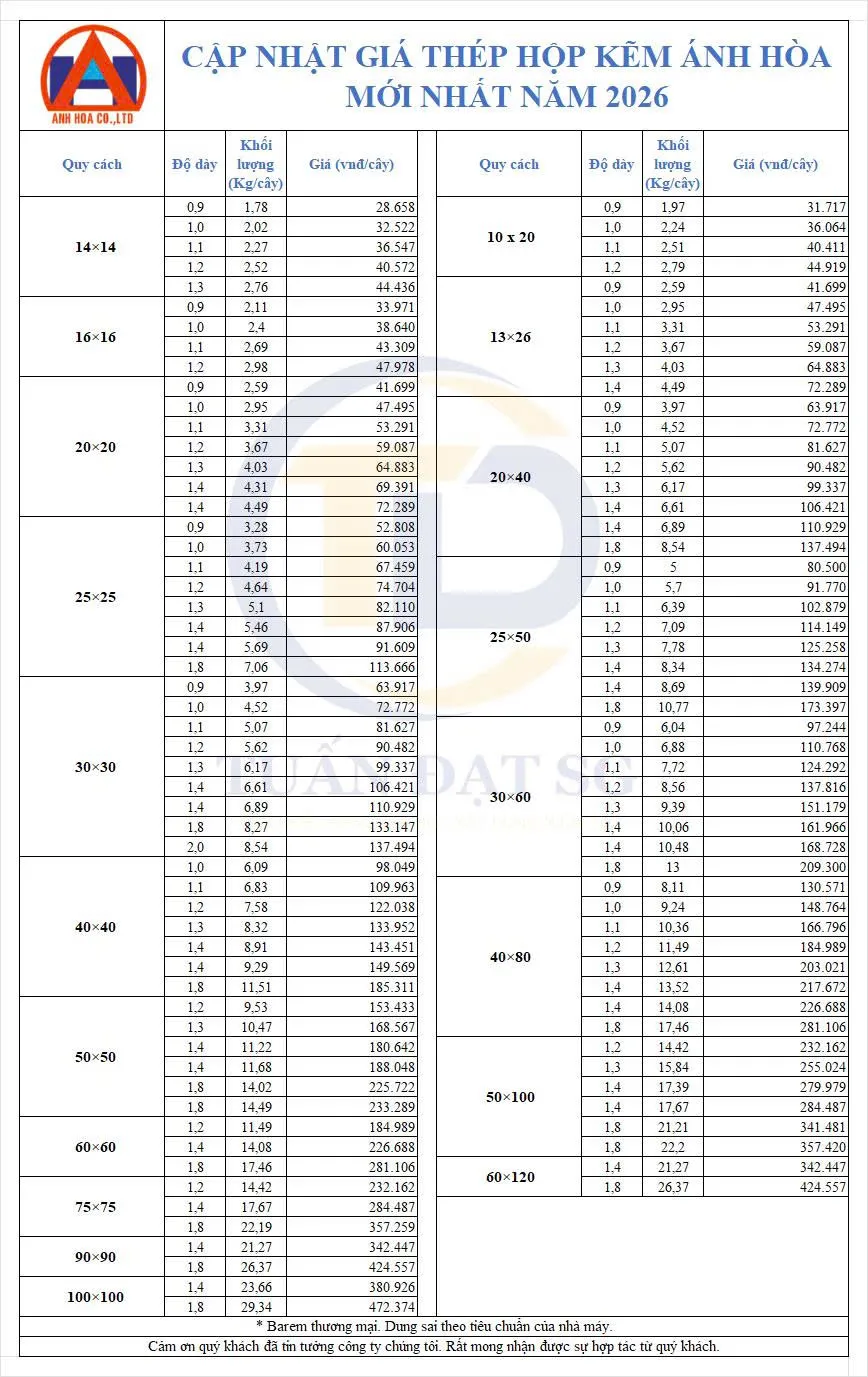 Bảng báo giá thép hộp mạ kẽm ánh hòa