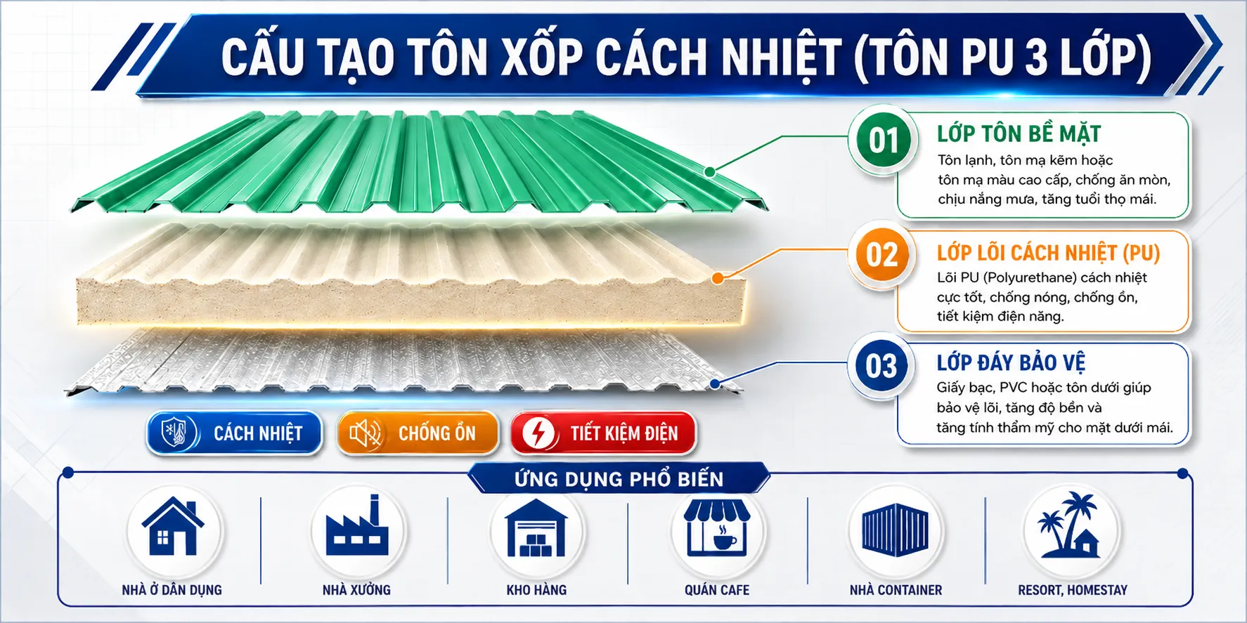 Cấu tạo tôn chống nóng