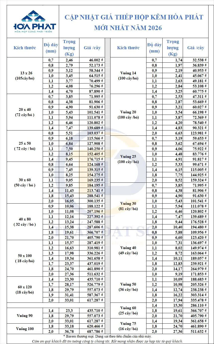 Bảng giá thép hộp mạ kẽm Hòa Phát
