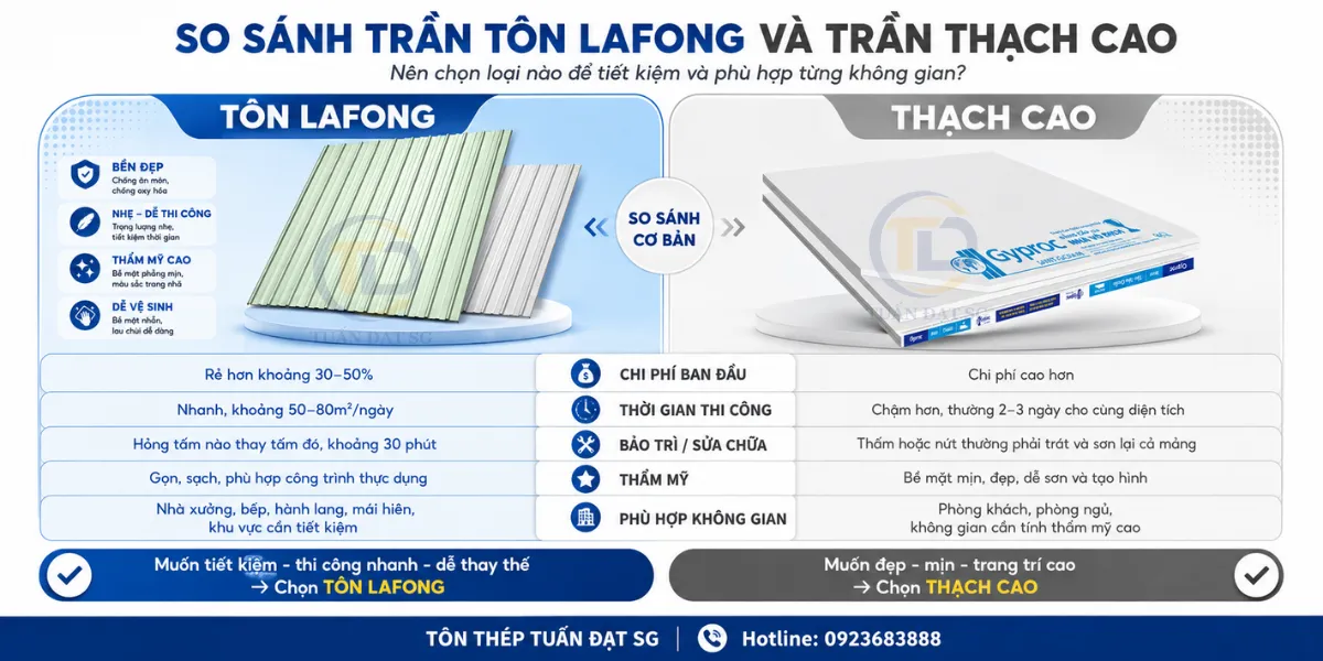 Bảng so sánh tôn lafong và thạch cao