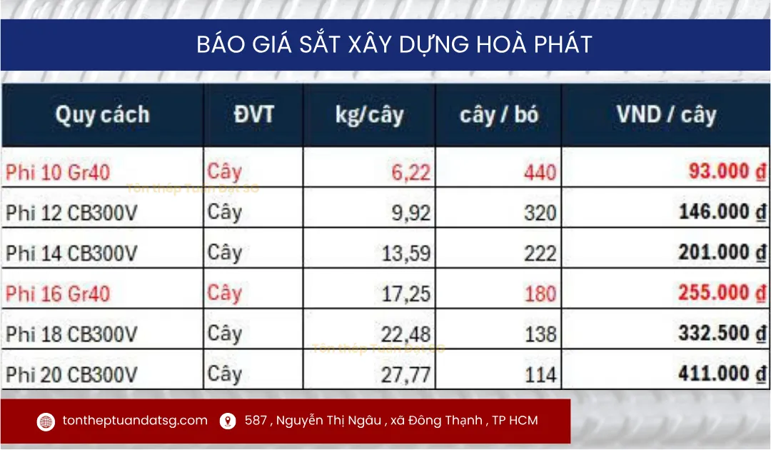 báo giá thép xây dựng hòa phát hòa phát