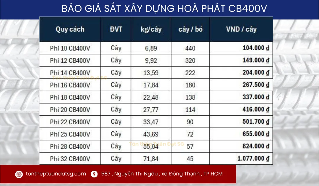 Giá thép xây dựng hòa phát