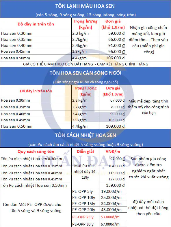 Báo giá tôn Hoa Sen