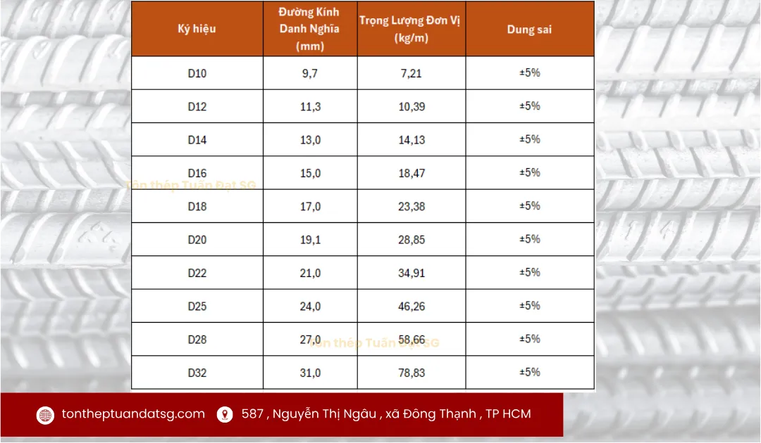 Barem trọng lượng thương mại thép Hòa Phát