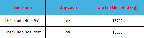 Giá thép cuộn Hòa Phát